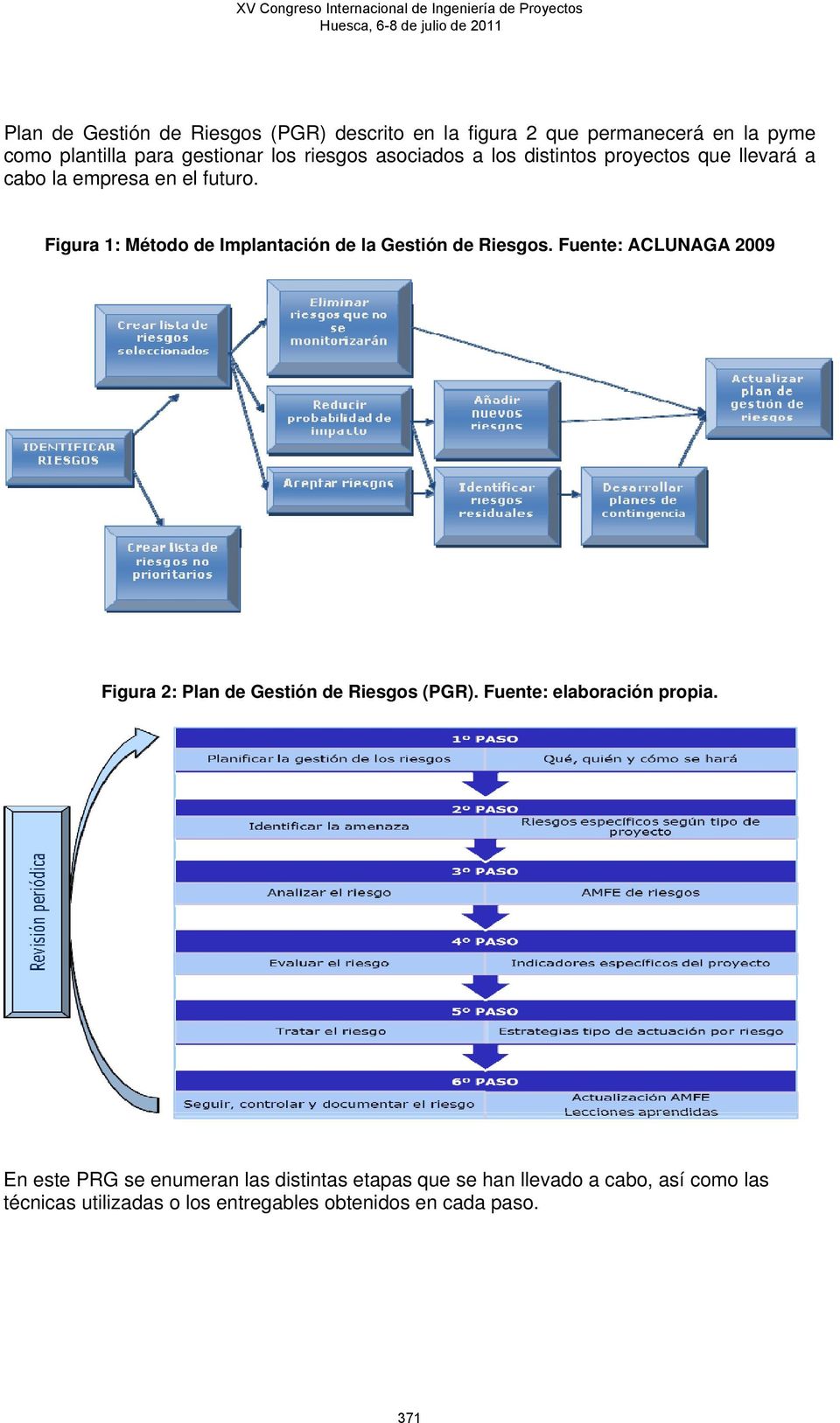 Figura 1: Método de Implantación de la Gestión de Riesgos. Fuente: ACLUNAGA 2009 Figura 2: Plan de Gestión de Riesgos (PGR).