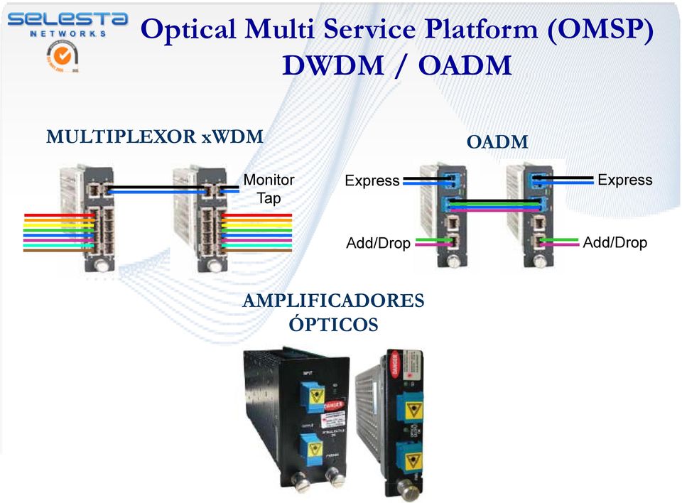 xwdm OADM Monitor Tap Express