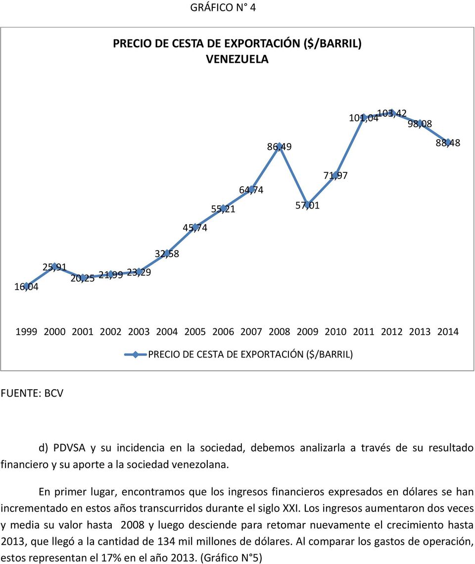aporte a la sociedad venezolana. En primer lugar, encontramos que los ingresos financieros expresados en dólares se han incrementado en estos años transcurridos durante el siglo XXI.
