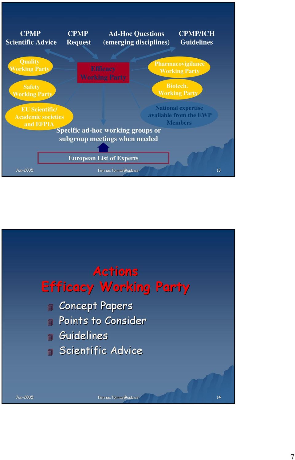 Working Party EU Scientific/ National expertise Academic societies available from the EWP and EFPIA Members Specific ad-hoc working
