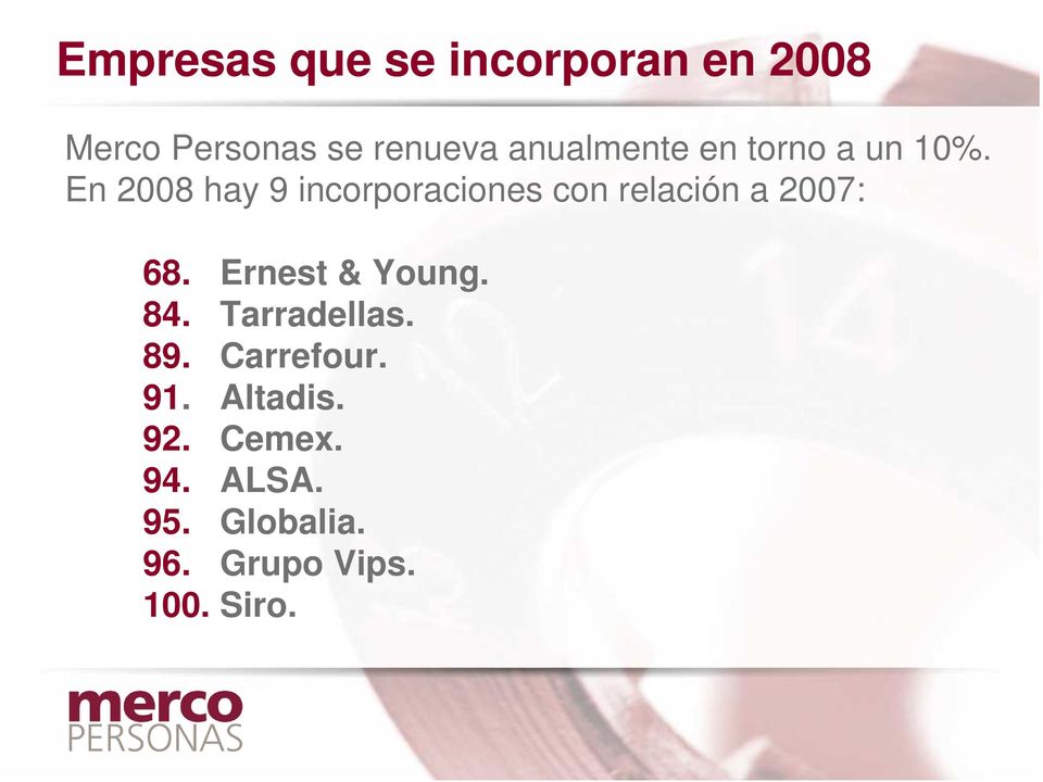 En 2008 hay 9 incorporaciones con relación a 2007: 68.