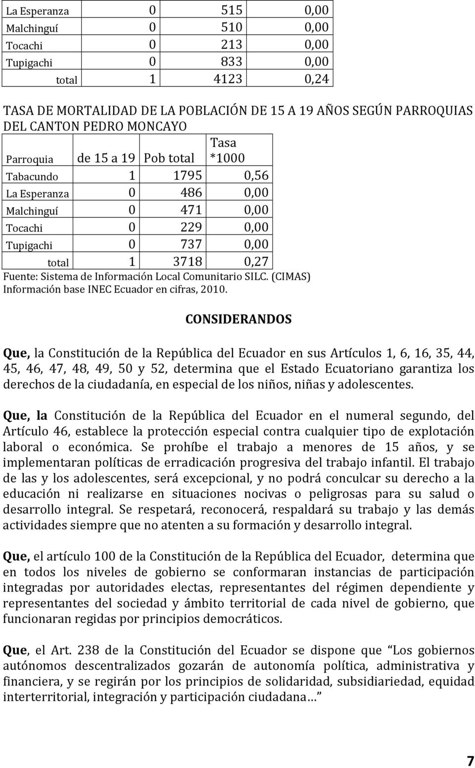 Local Comunitario SILC. (CIMAS) Información base INEC Ecuador en cifras, 2010.
