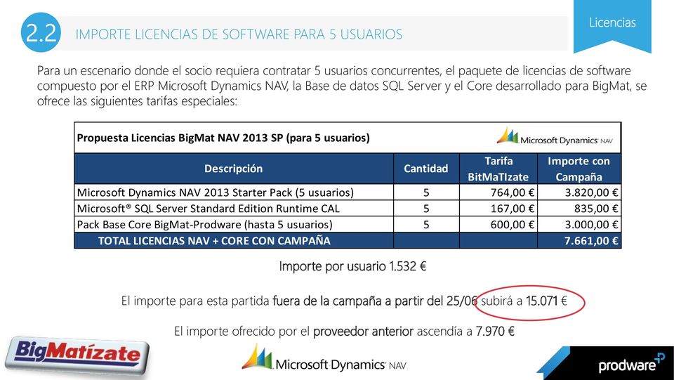 Descripción Cantidad Tarifa Importe con BitMaTIzate Campaña Microsoft Dynamics NAV 2013 Starter Pack (5 usuarios) 5 764,00 3.
