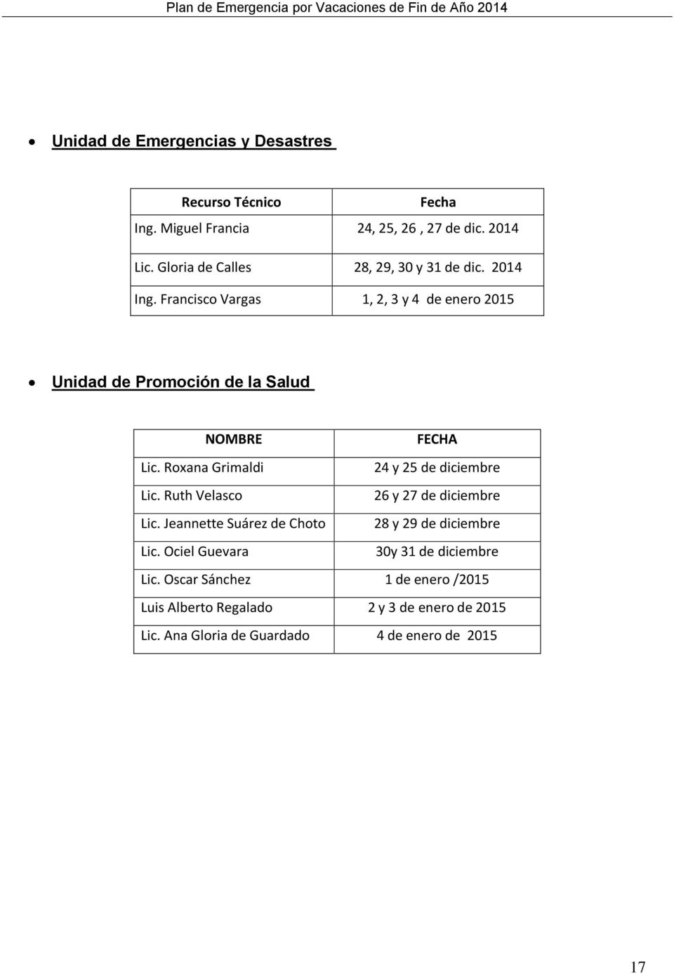 Francisco Vargas 1, 2, 3 y 4 de enero 2015 Unidad de Promoción de la Salud NOMBRE FECHA Lic. Roxana Grimaldi 24 y 25 de diciembre Lic.