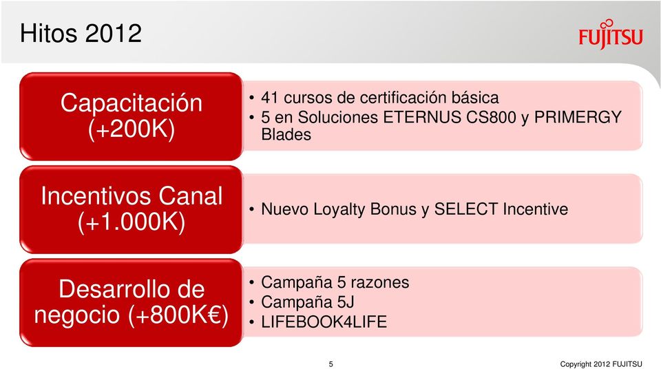 Incentivos Canal (+1.