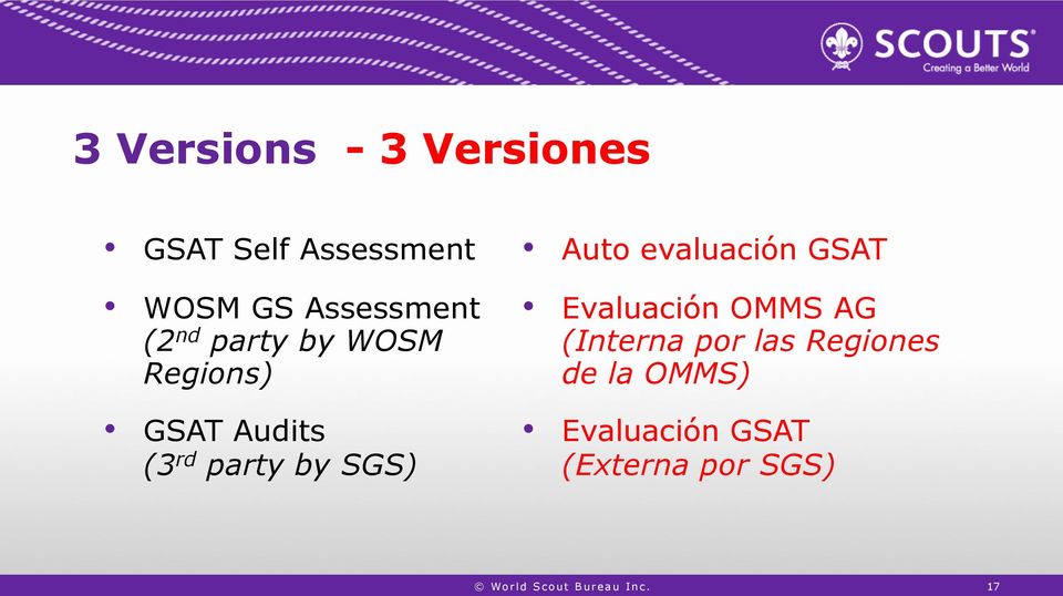 evaluación GSAT Evaluación OMMS AG (Interna por las Regiones de
