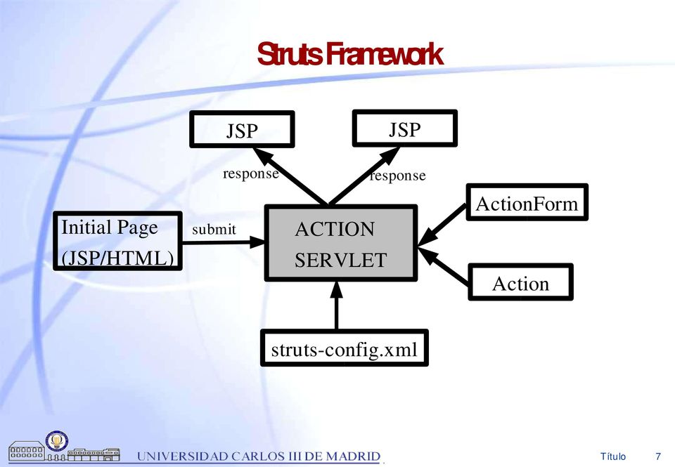 ACTION ActionForm (JSP/HTML)