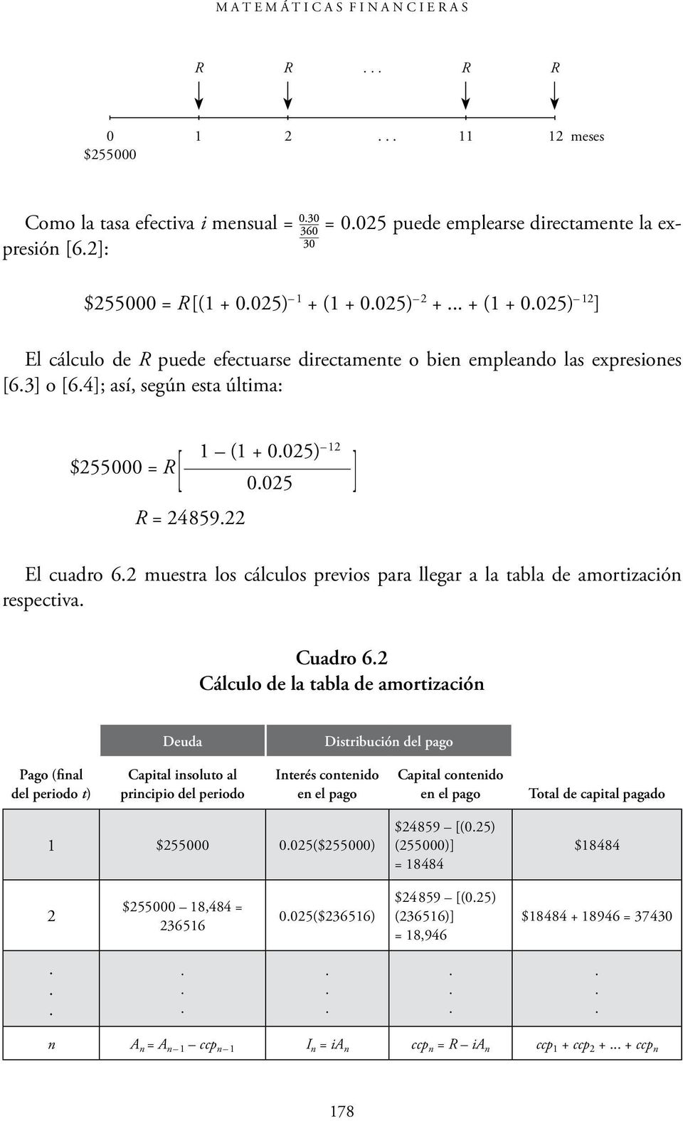 El cuadro 62 muestra los cálculos previos para llegar a la tabla de amortización respectiva Cuadro 62 Cálculo de la tabla de amortización Deuda Distribución del pago Pago (final del periodo t)