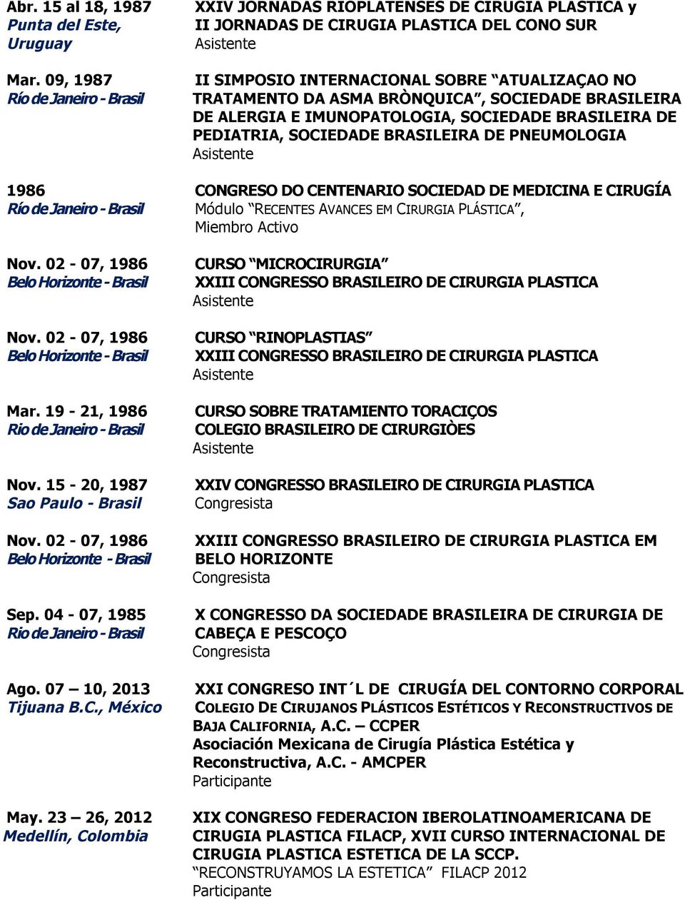 BRÒNQUICA, SOCIEDADE BRASILEIRA DE ALERGIA E IMUNOPATOLOGIA, SOCIEDADE BRASILEIRA DE PEDIATRIA, SOCIEDADE BRASILEIRA DE PNEUMOLOGIA 1986 CONGRESO DO CENTENARIO SOCIEDAD DE MEDICINA E CIRUGÍA Río de
