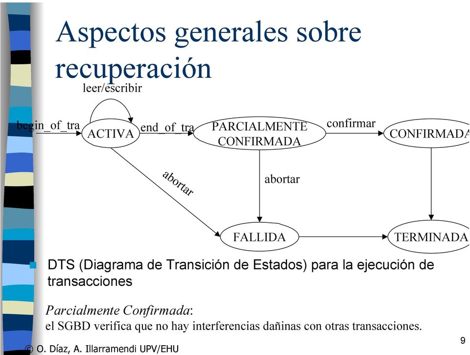 (Diagrama de Transición de Estados) para la ejecución de transacciones Parcialmente