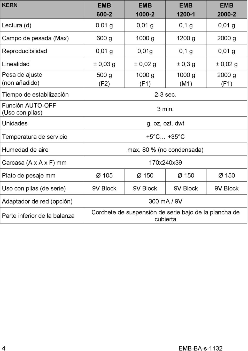 servicio Humedad de aire Carcasa (A x A x F) mm 2-3 sec. 3 min. g, oz, ozt, dwt +5 C +35 C max.
