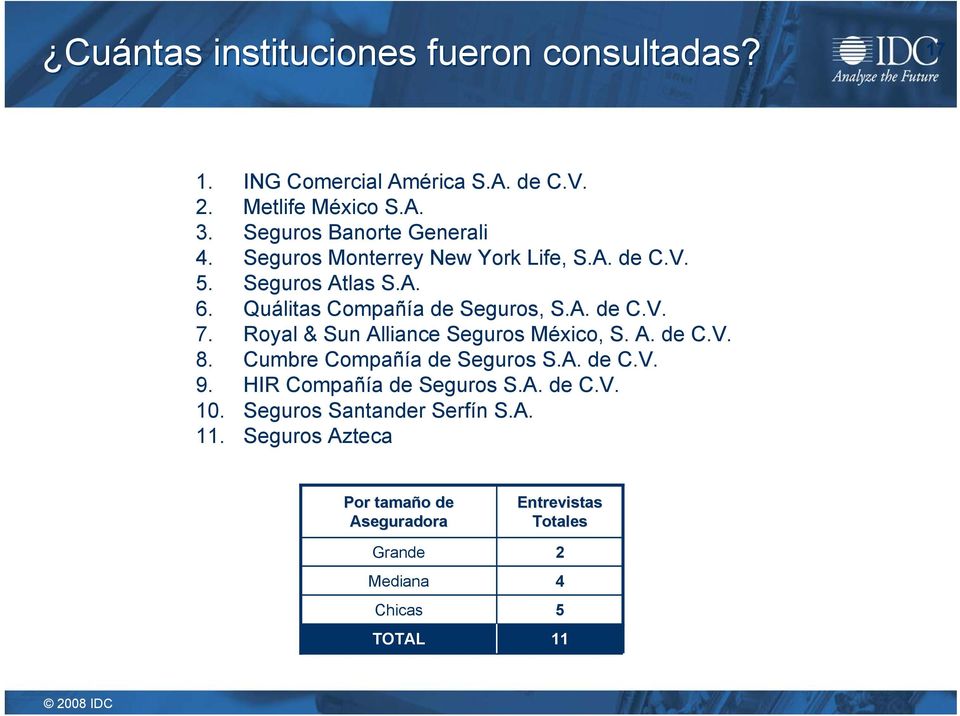 A. de C.V. 7. Royal & Sun Alliance Seguros México, S. A. de C.V. 8. Cumbre Compañía de Seguros S.A. de C.V. 9.