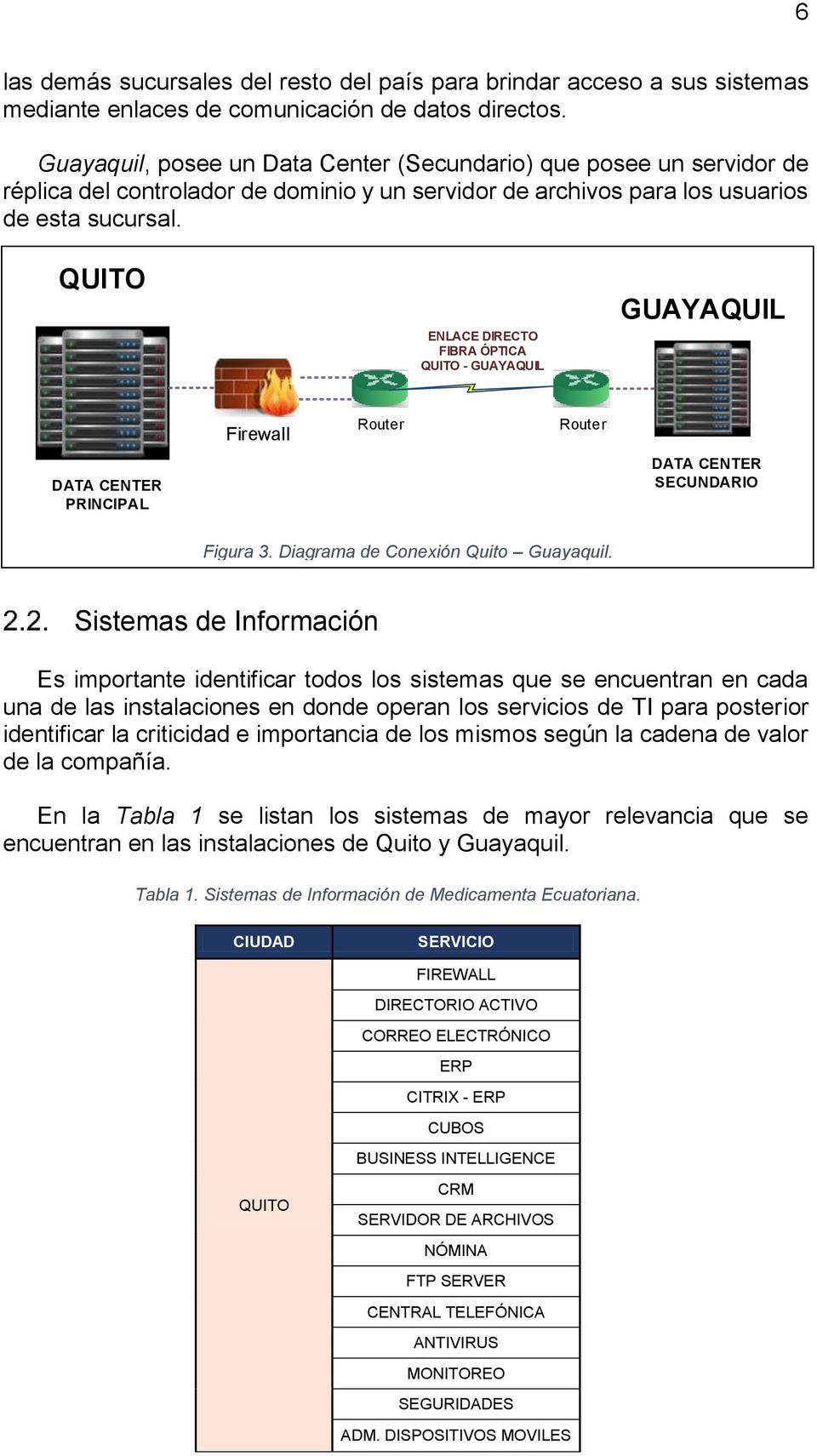 QUITO ENLACE DIRECTO FIBRA ÓPTICA QUITO - GUAYAQUIL GUAYAQUIL DATA CENTER PRINCIPAL Firewall Router Router DATA CENTER SECUNDARIO Figura 3. Diagrama de Conexión Quito Guayaquil.