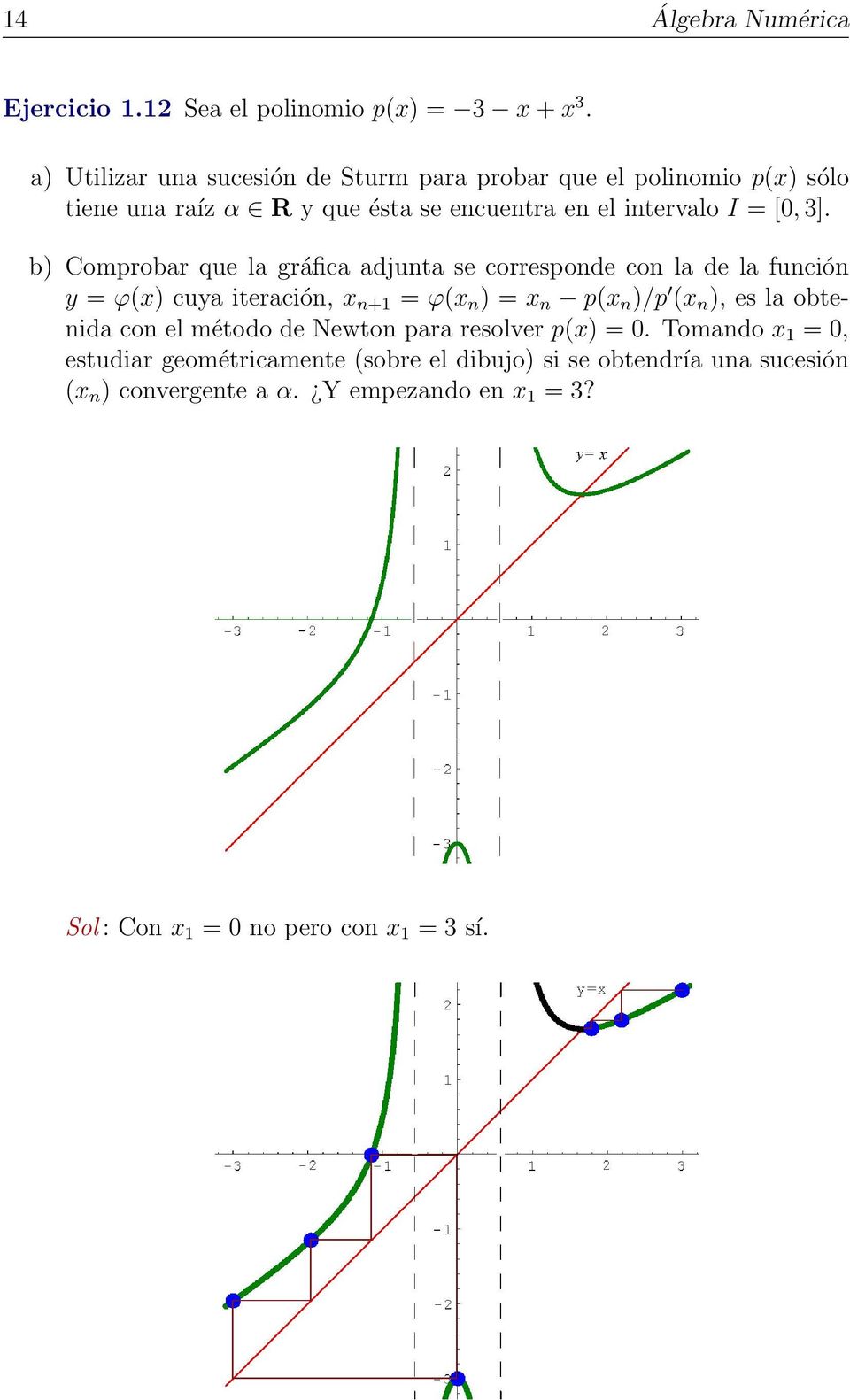 b) Comprobar que la gráfica adjunta se corresponde con la de la función y = ϕ(x) cuya iteración, x n+1 = ϕ(x n ) = x n p(x n )/p (x n ), es la