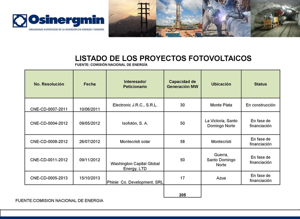 30 Monte Plata En construcción CNE-CD-0004-2012 09/05/2012 Isofotón, S. A.