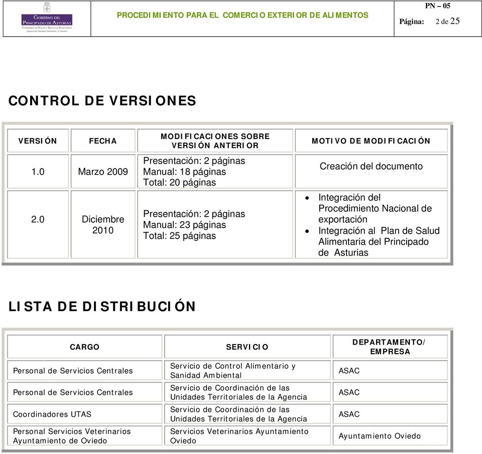 Creación del documento Integración del Procedimiento Nacional de exportación Integración al Plan de Salud Alimentaria del Principado de Asturias LISTA DE DISTRIBUCIÓN CARGO Personal de Servicios