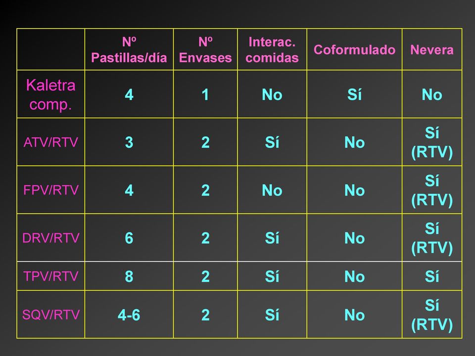 4 1 No Sí No ATV/RTV 3 2 Sí No FPV/RTV 4 2 No No