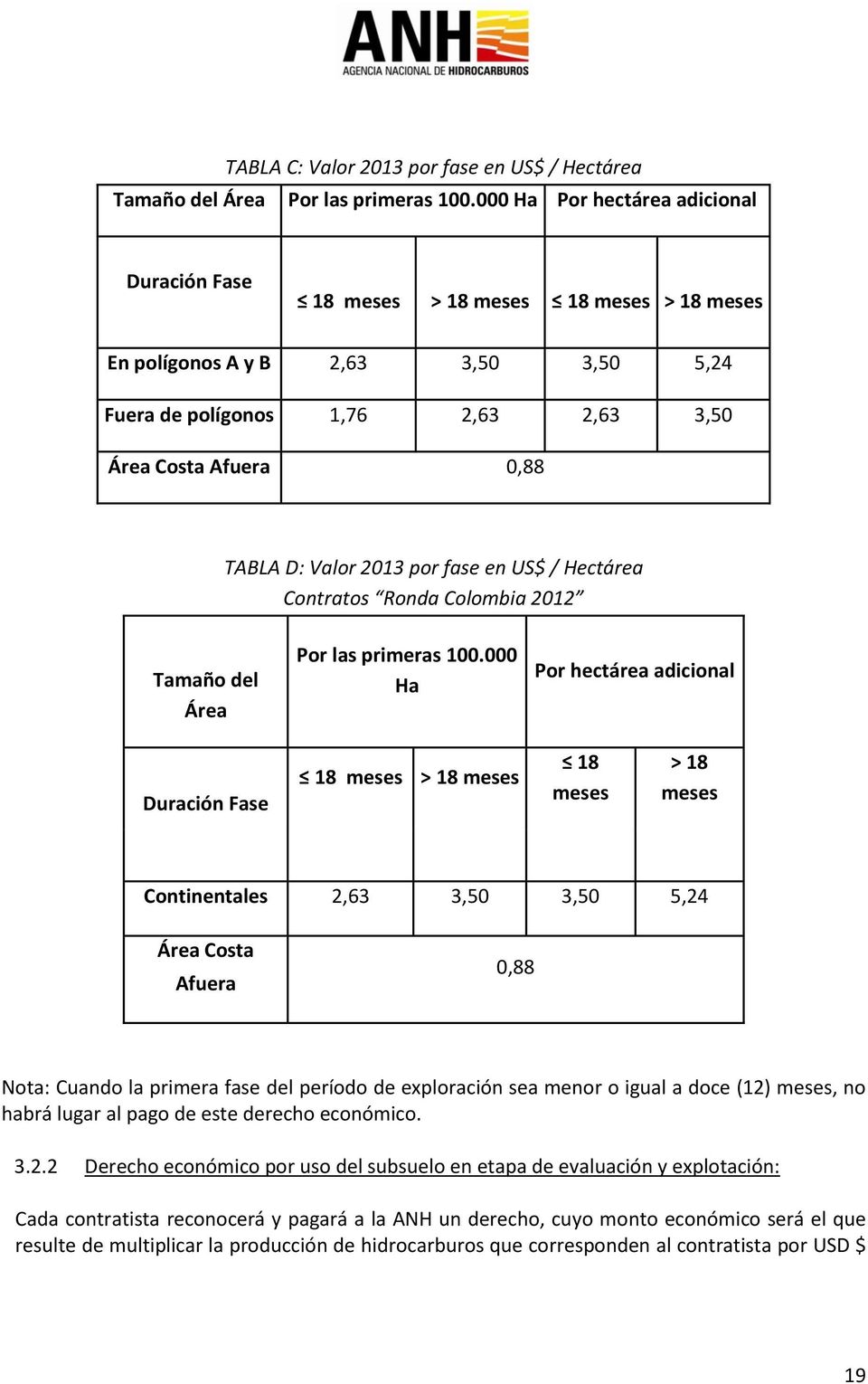 2013 por fase en US$ / Hectárea Contratos Ronda Colombia 2012 Tamaño del Área Por las primeras 100.