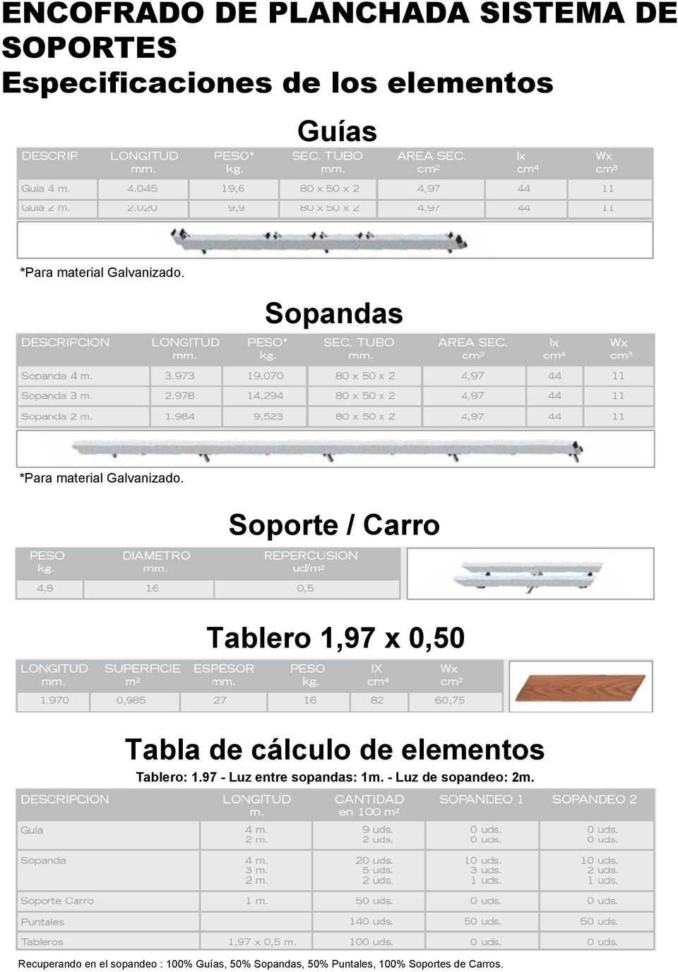 Soporte / Carro Tablero 1,97 x 0,50 Tabla de cálculo de elementos Tablero: 1.