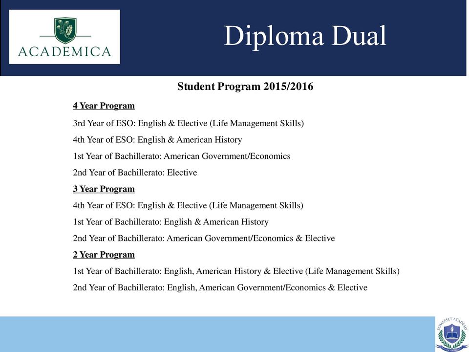 Management Skills) 1st Year of Bachillerato: English & American History 2nd Year of Bachillerato: American Government/Economics & Elective 2 Year