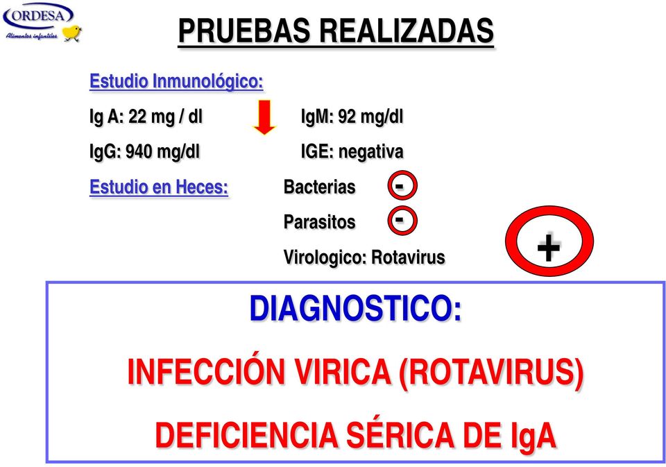 negativa Bacterias - - Parasitos Virologico: Rotavirus +
