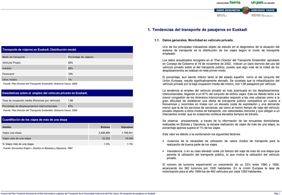 Estadísticas sobre el empleo del vehículo privado en Euskadi. Tasa de ocupación media (Personas por vehículo) 1.