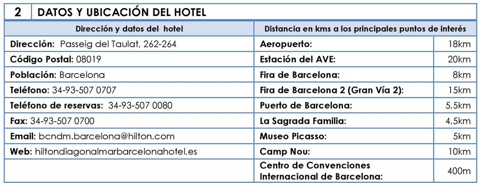 Barcelona 2 (Gran Vía 2): 15km Teléfono de reservas: 34-93-507 0080 Puerto de Barcelona: 5,5km Fax: 34-93-507 0700 La Sagrada Familia: 4,5km Email: