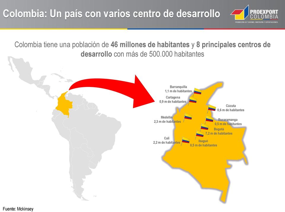 000 habitantes Barranquilla 1,1 m de habitantes Cartagena 0,9 m de habitantes Medellín 2,3 m de