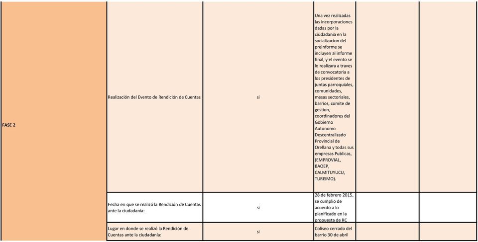 Autonomo Descentralizado Provincial de Orellana y todas sus empresas Publicas, (EMPROVIAL, BAOEP, CALMITUYUCU, TURISMO).