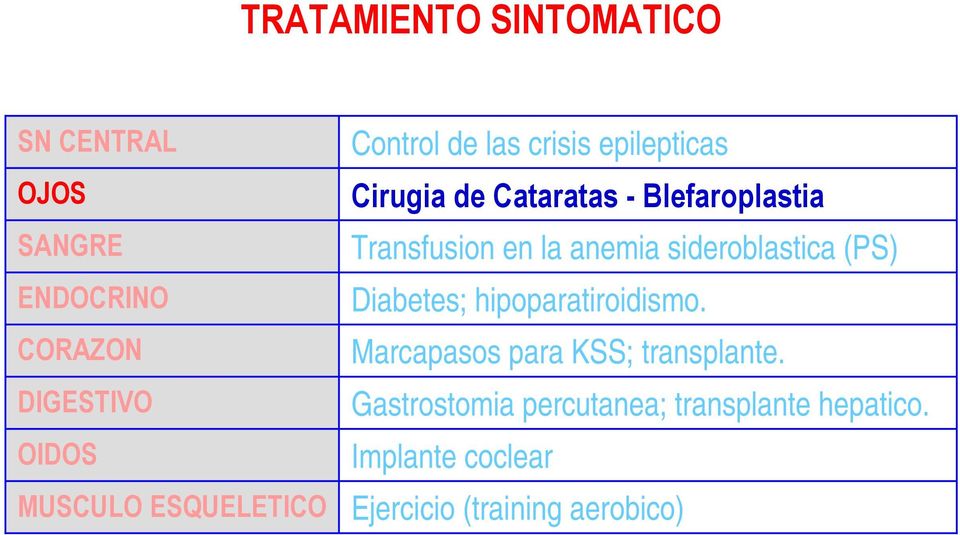 Transfusion en la anemia sideroblastica (PS) Diabetes; hipoparatiroidismo.