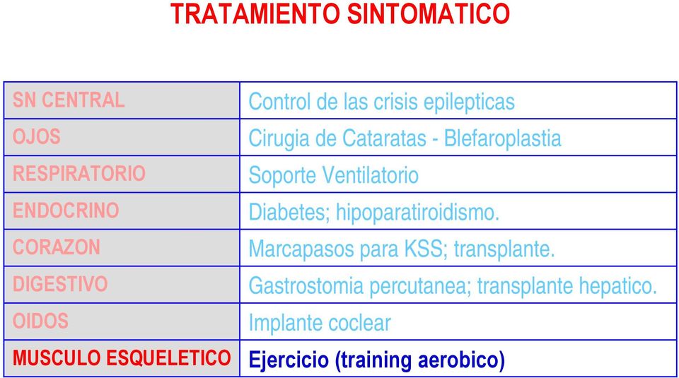 Blefaroplastia Soporte Ventilatorio Diabetes; hipoparatiroidismo.