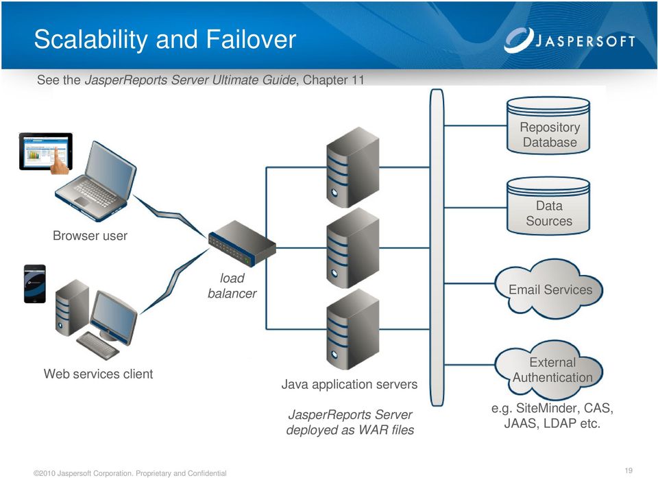 application servers JasperReports Server deployed as WAR files External Authentication e.g.