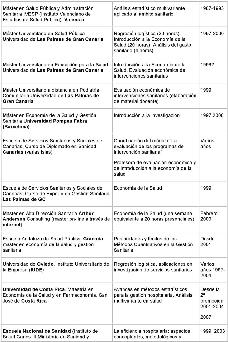 Análisis del gasto sanitario (4 horas) 1997-2000 Máster Universitario en Educación para la Salud Universidad de Las Palmas de Gran Canaria Introducción a la Economía de la Salud.