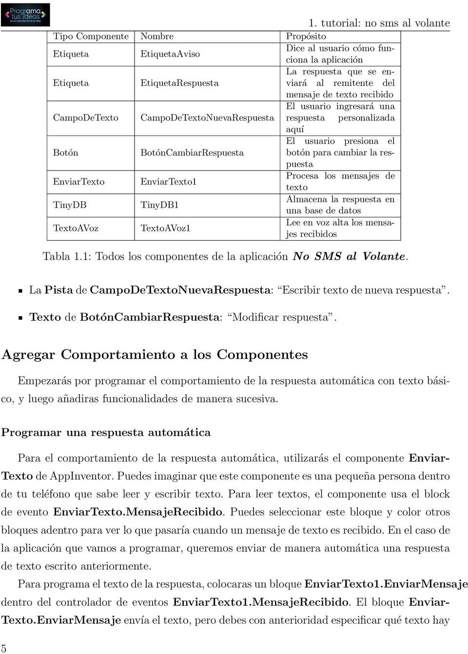 respuesta EnviarTexto EnviarTexto1 Procesa los mensajes de texto TinyDB TinyDB1 Almacena la respuesta en una base de datos TextoAVoz TextoAVoz1 Lee en voz alta los mensajes recibidos Tabla 1.