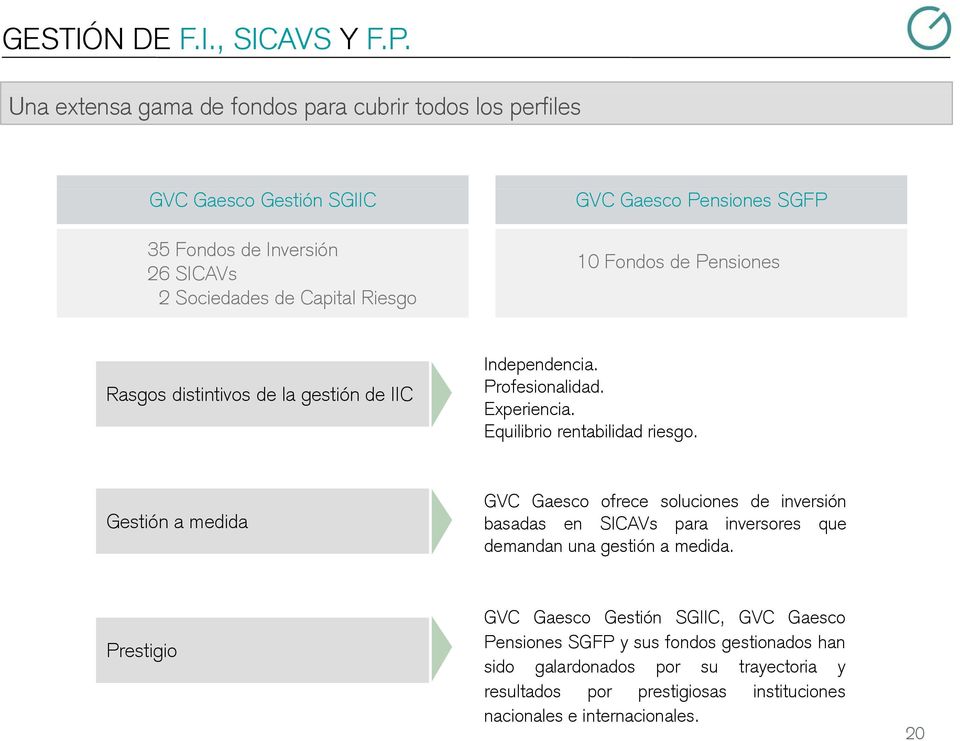 SGFP 10 Fondos de Pensiones Rasgos distintivos de la gestión de IIC Independencia. Profesionalidad. d Experiencia. Equilibrio rentabilidad riesgo.