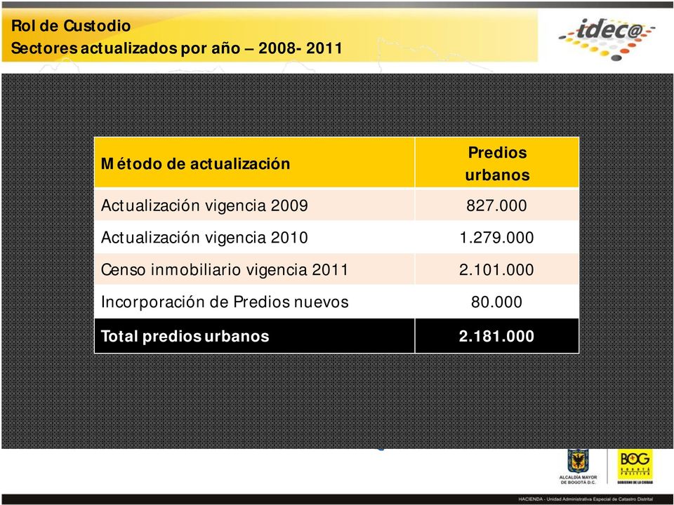 000 Actualización vigencia 2010 1.279.