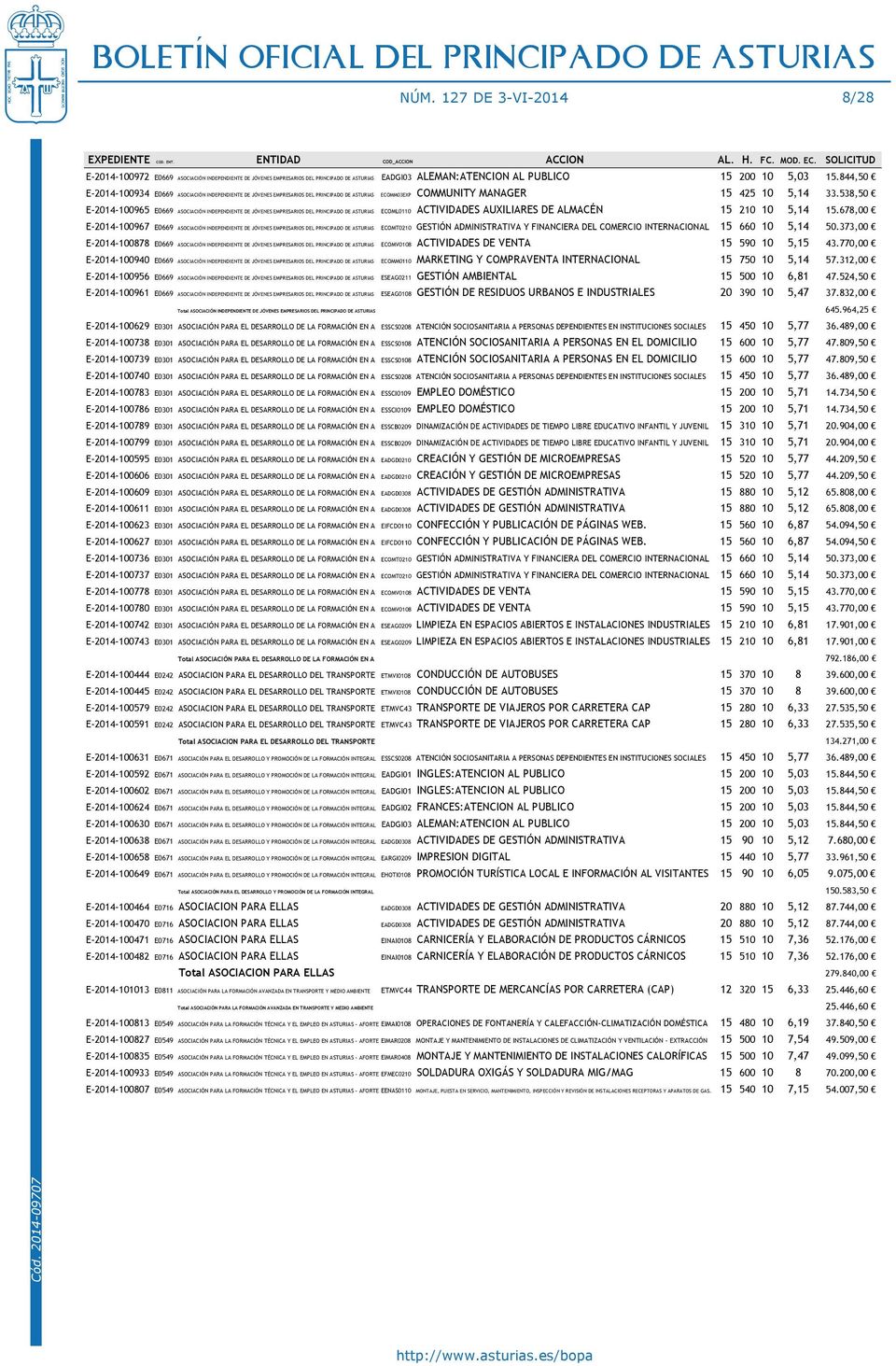 844,50 E-2014-100934 E0669 ASOCIACIÓN INDEPENDIENTE DE JÓVENES EMPRESARIOS DEL PRINCIPADO DE ASTURIAS ECOMM03EXP COMMUNITY MANAGER 15 425 10 5,14 33.