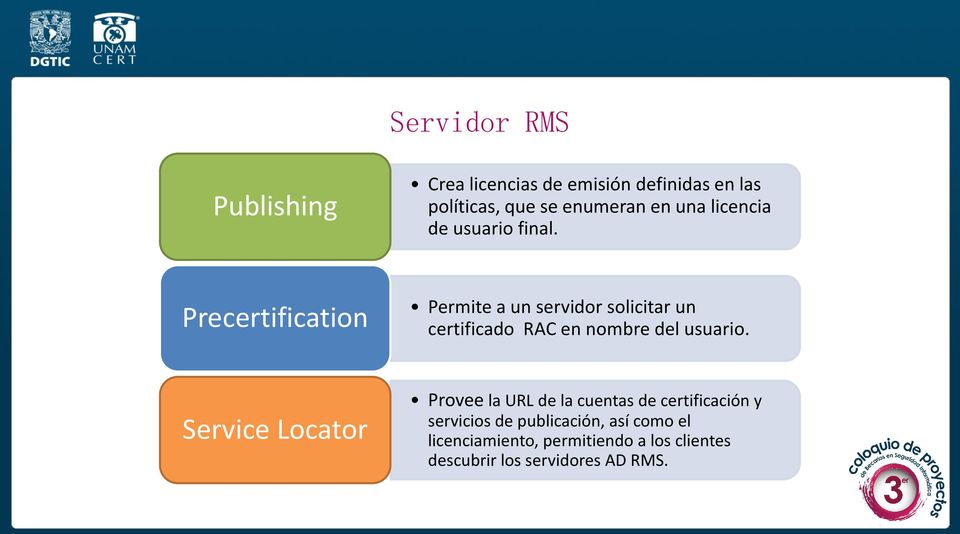 Precertification Permite a un servidor solicitar un certificado RAC en nombre del usuario.
