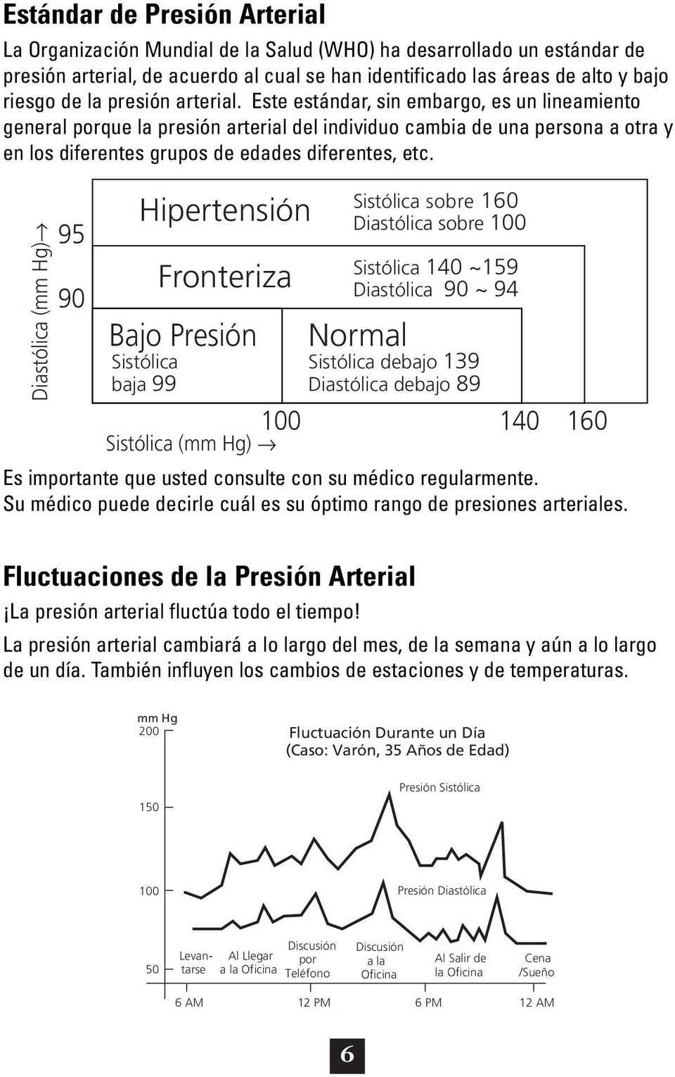 Diastólica (mm Hg) 95 90 Hipertensión Fronteriza Bajo Presión Sistólica baja 99 Sistólica (mm Hg) 100 Sistólica sobre 160 Diastólica sobre 100 Sistólica 140 ~159 Diastólica 90 ~ 94 Normal Sistólica