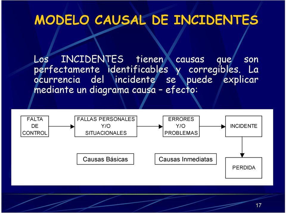 La ocurrencia del incidente se puede explicar mediante un diagrama causa