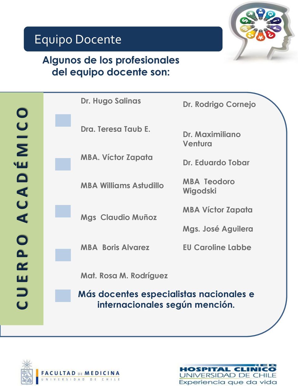 Víctor Zapata MBA Williams Astudillo Mgs Claudio Muñoz MBA Boris Alvarez Dr. Maximiliano Ventura Dr.