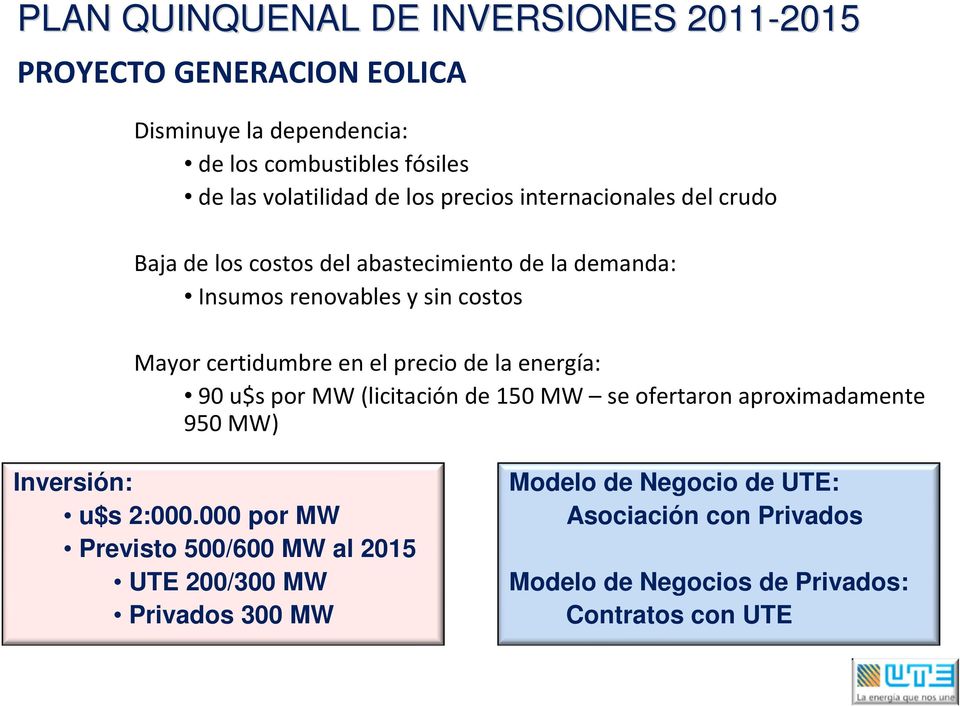 en el precio de la energía: 90 u$s por MW (licitación de 150 MW se ofertaron aproximadamente 950 MW) Inversión: u$s 2:000.