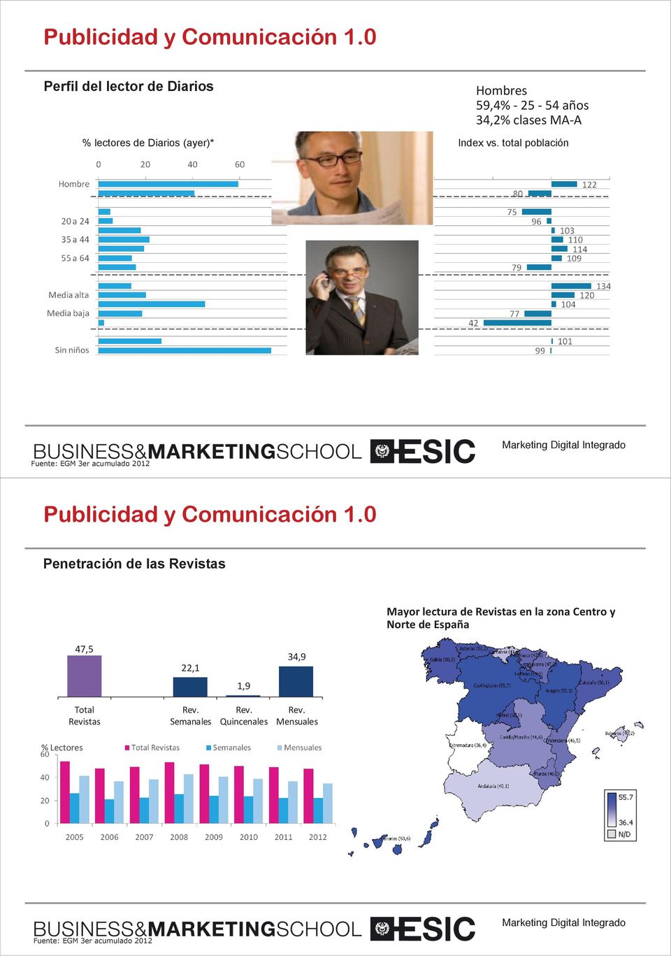 total población Fuente: EGM 3er acumulado 2012 Publicidad y Comunicación 1.