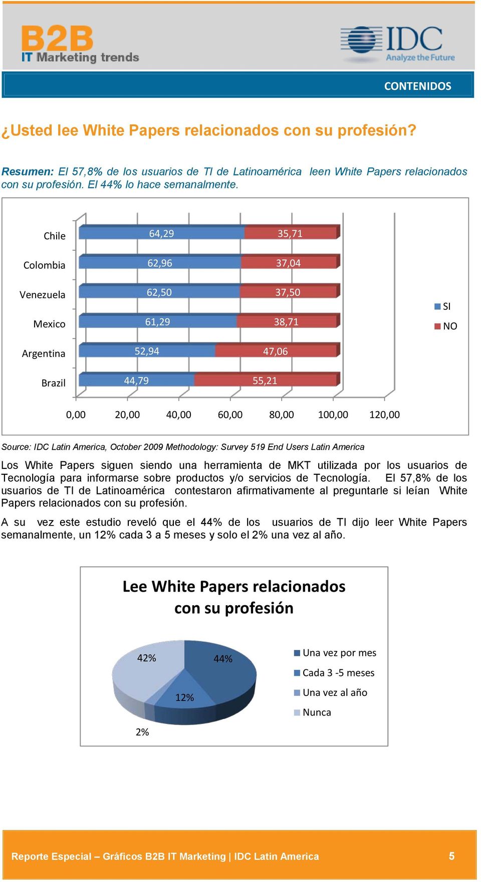 October 2009 Methodology: Survey 519 End Users Latin America Los White Papers siguen siendo una herramienta de MKT utilizada por los usuarios de Tecnología para informarse sobre productos y/o