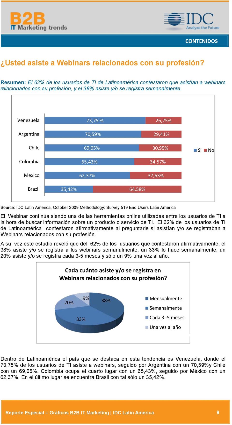 Venezuela 73,75 % 26,25% Argentina 70,59% 29,41% Chile 69,05% 30,95% Si No Colombia 65,43% 34,57% Mexico 62,37% 37,63% Brazil 35,42% 64,58% Source: IDC Latin America, October 2009 Methodology: Survey