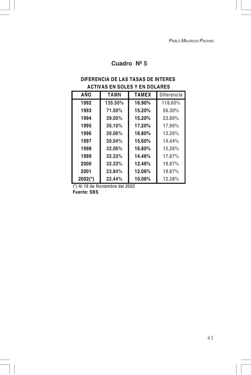 90% 1996 30.06% 16.80% 13.26% 1997 30.04% 15.60% 14.44% 1998 32.06% 16.80% 15.26% 1999 32.33% 14.46% 17.87% 2000 32.