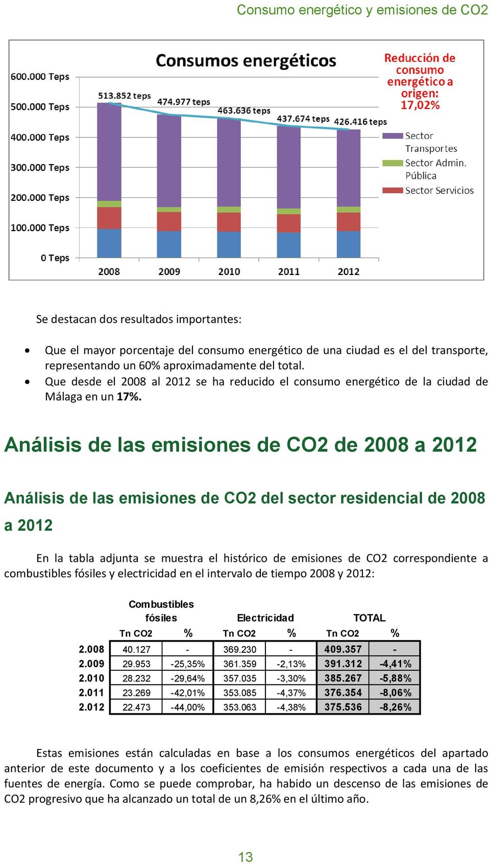 Análisis de las emisiones de CO2 de 2008 a 2012 Análisis de las emisiones de CO2 del sector residencial de 2008 a 2012 En la tabla adjunta se muestra el histórico de emisiones de CO2 correspondiente
