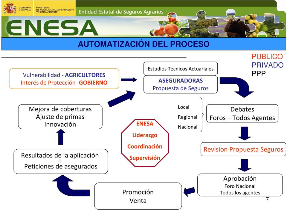Innovación ENESA Liderazgo Local Regional Nacional Debates Foros TodosAgentes Resultados de la aplicación +