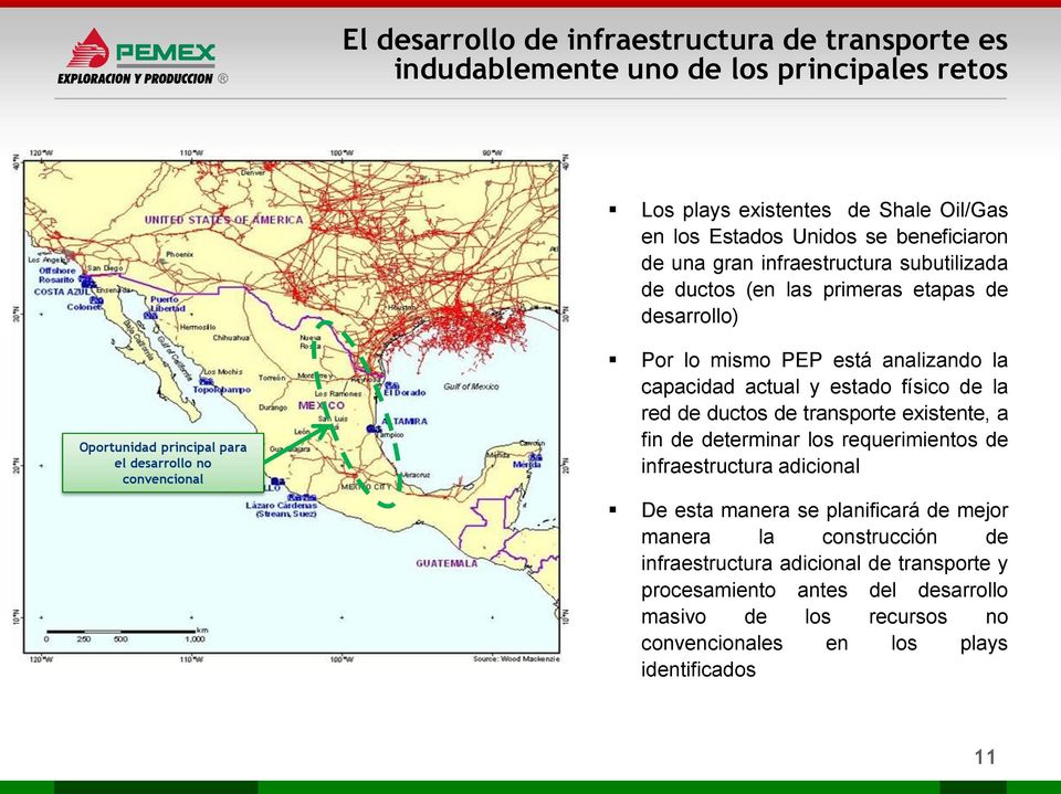 capacidad actual y estado físico de la red de ductos de transporte existente, a fin de determinar los requerimientos de infraestructura adicional De esta manera se planificará
