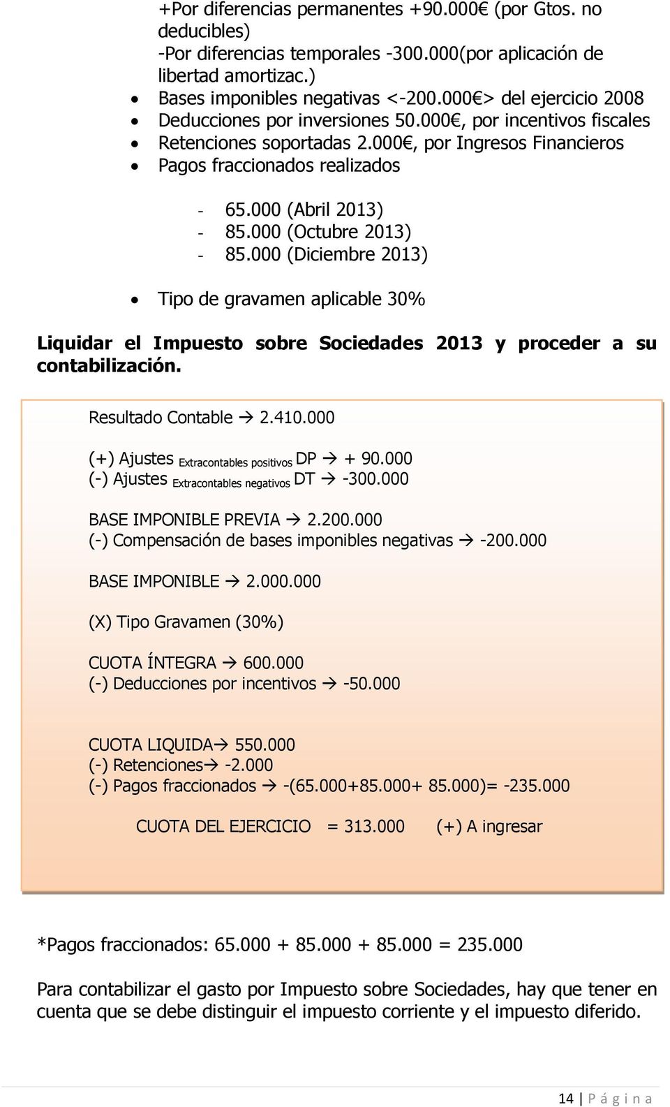 000 (Octubre 2013) - 85.000 (Diciembre 2013) Tipo de grvmen plicble 30% Liquidr el Impuesto sobre Socieddes 2013 y proceder su contbilizción. Resultdo Contble 2.410.